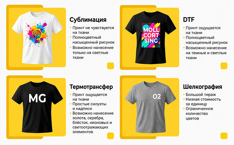 Сравнение видов печати на футболках: сублимация, DTF, термотрансфер, шелкография